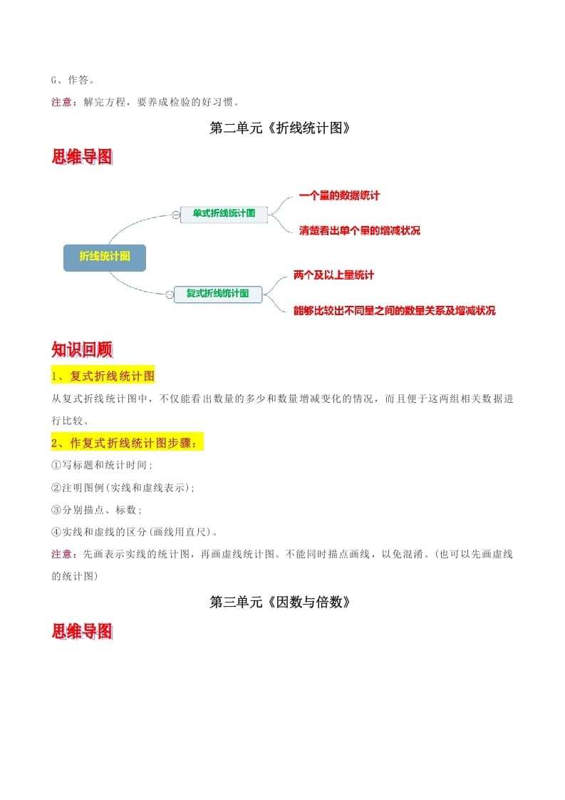 图片[3]-五年级数学下册苏教版知识点总结-学习资料站
