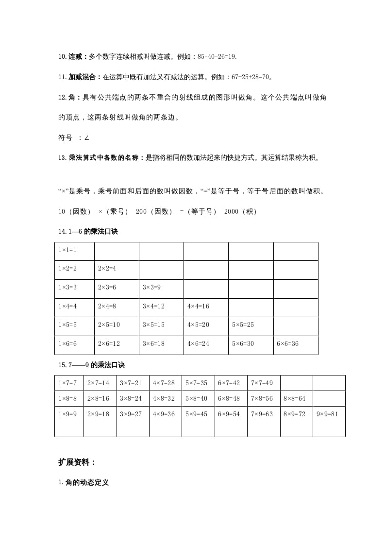 图片[2]-二年级数学上册知识点归纳（人教版）-学习资料站
