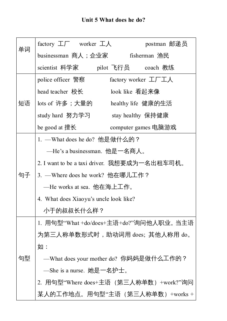 六年级英语上册Unit5单元知识小结（图表式）（人教版PEP）-学习资料站