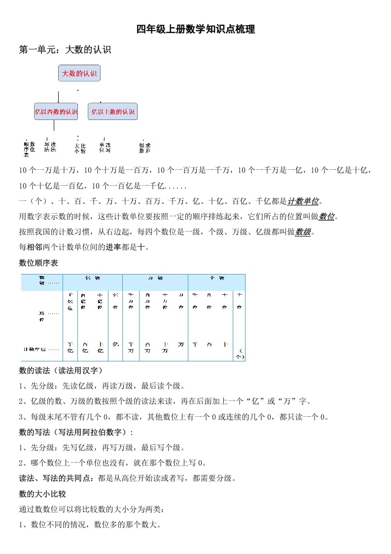 四年级数学上册知识点梳理（人教版）-学习资料站
