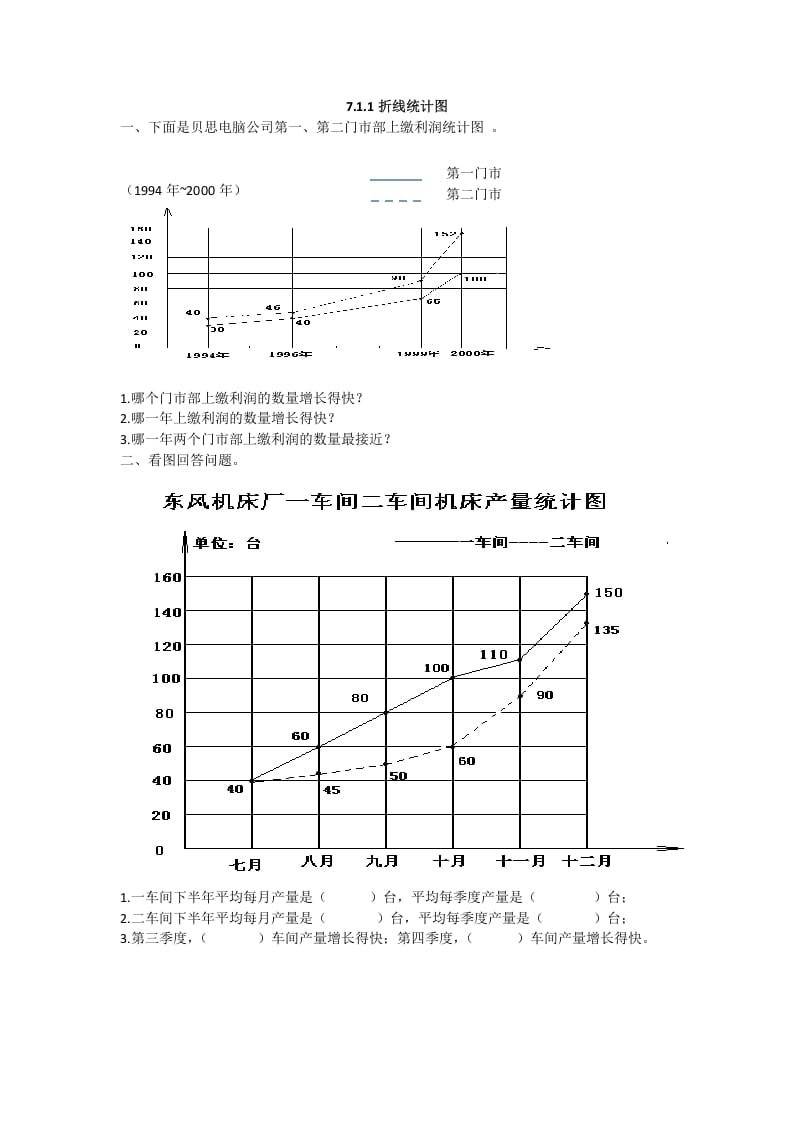 五年级数学下册折线统计图-学习资料站