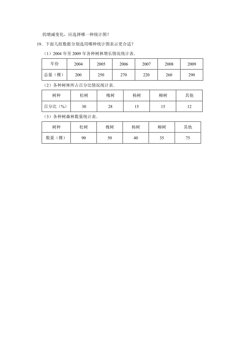 图片[3]-六年级数学上册5.2统计图的选择》同步练习（有答案）（北师大版）-学习资料站