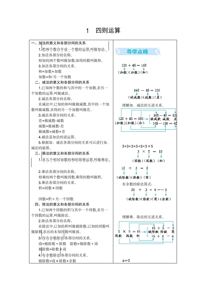 四年级数学下册1.四则运算-学习资料站