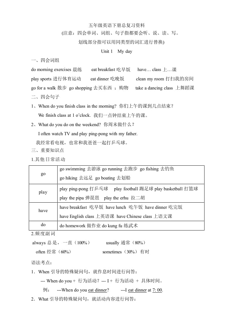 五年级数学下册英语素材-复习总资料｜人教（PEP）-学习资料站