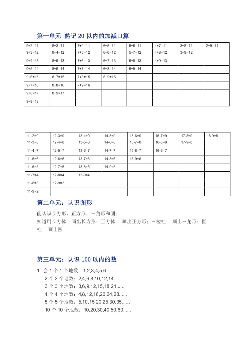 一年级数学下册苏教版下学期知识点-学习资料站