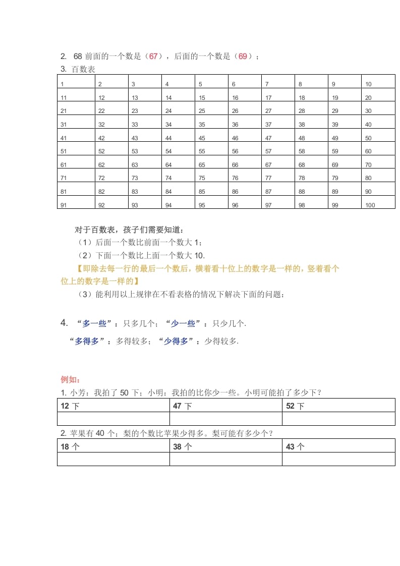 图片[2]-一年级数学下册苏教版下学期知识点-学习资料站