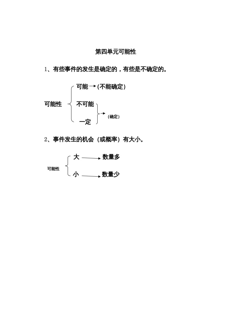 五年级数学上册第4单元归纳总结（人教版）-学习资料站