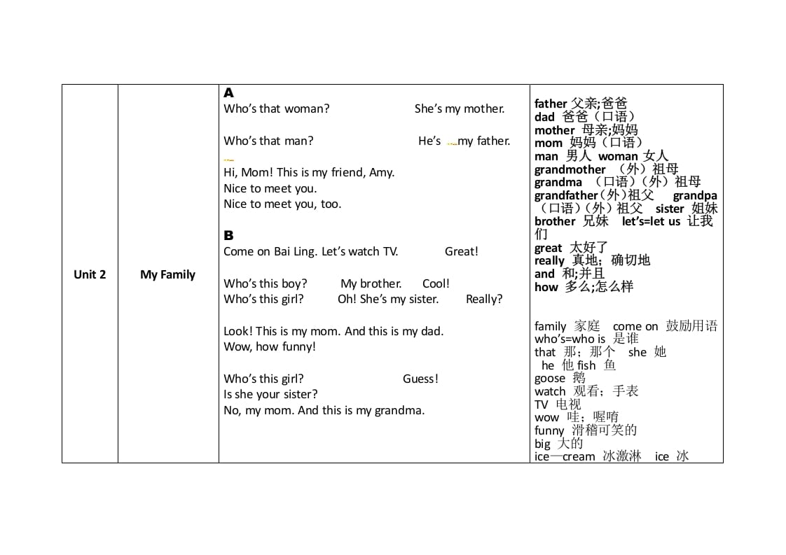 图片[2]-三年级英语下册素材-知识整理∣人教(pep)-学习资料站