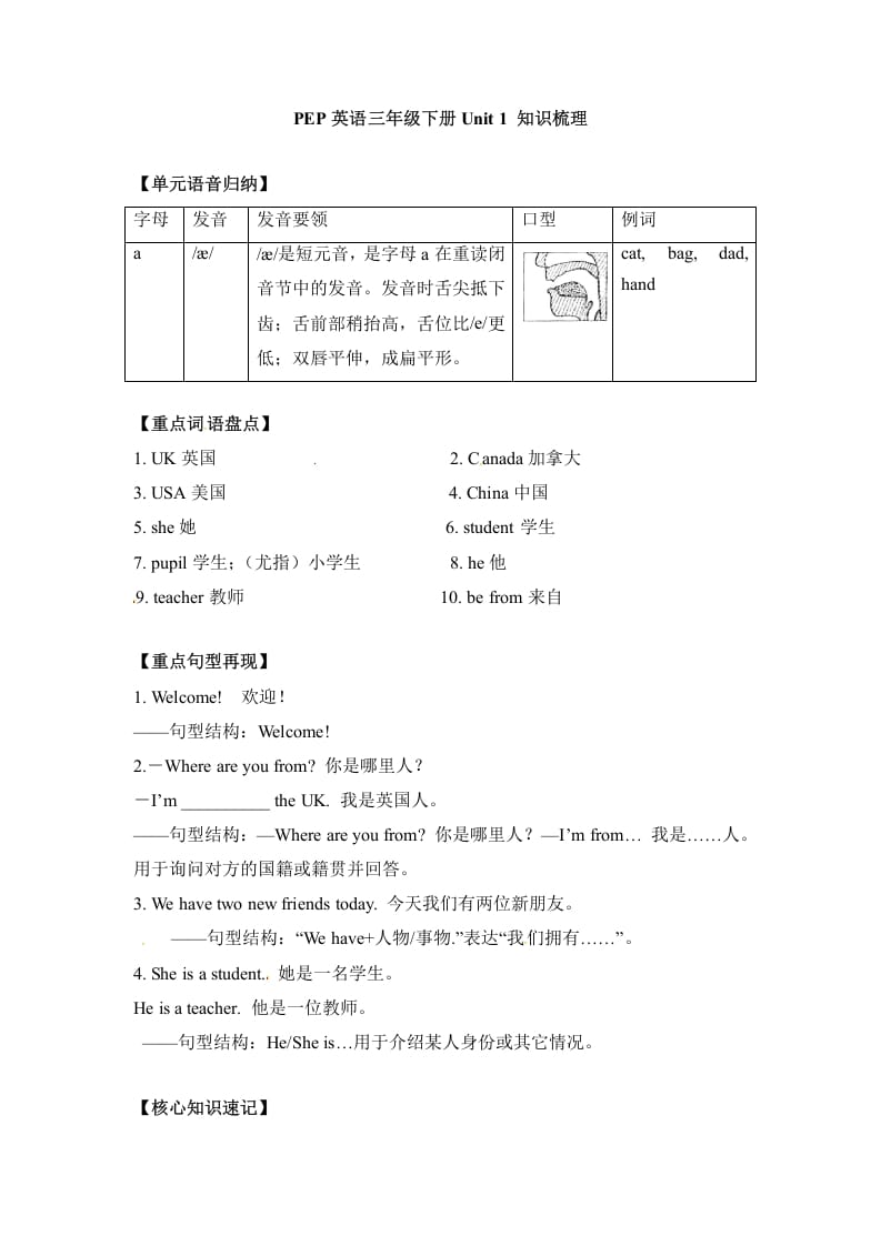 三年级英语下册单元知识梳理-Unit1Welcomebacktoschool人教PEP-学习资料站