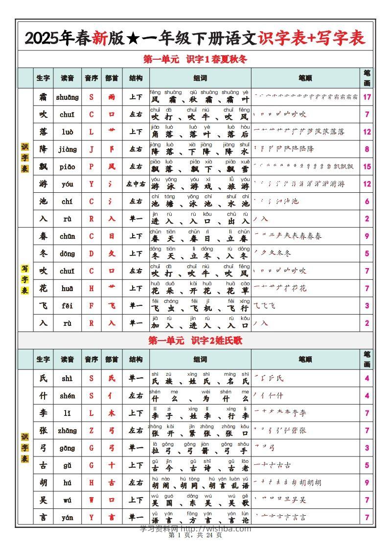 【笔顺】25春新一下语文识字表+写字表（生字拼音笔顺组词）24页-学习资料站