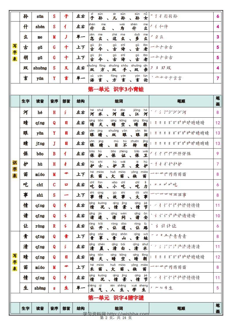 图片[2]-【笔顺】25春新一下语文识字表+写字表（生字拼音笔顺组词）24页-学习资料站
