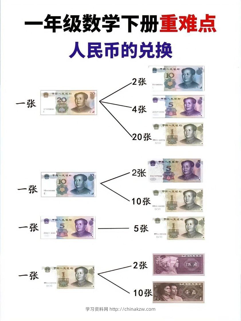 一年级数学下册人民币的兑换重难点-学习资料站