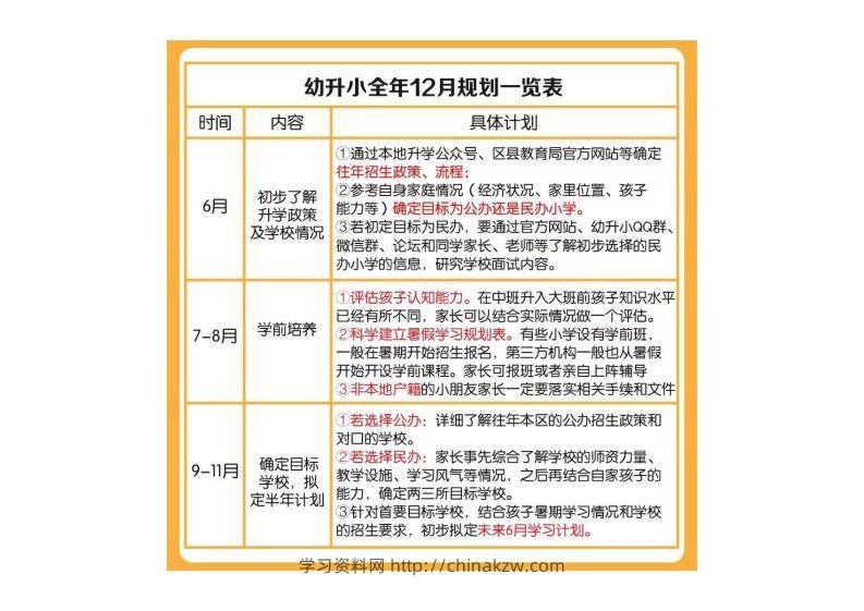 幼小衔接全年规划表-学习资料站