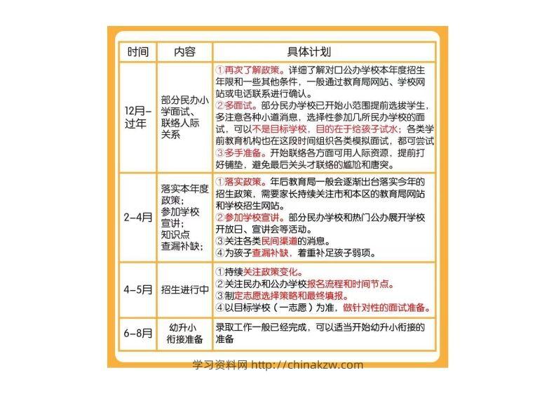 图片[2]-幼小衔接全年规划表-学习资料站