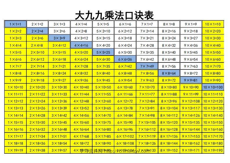 大九九乘法口诀表-学习资料站