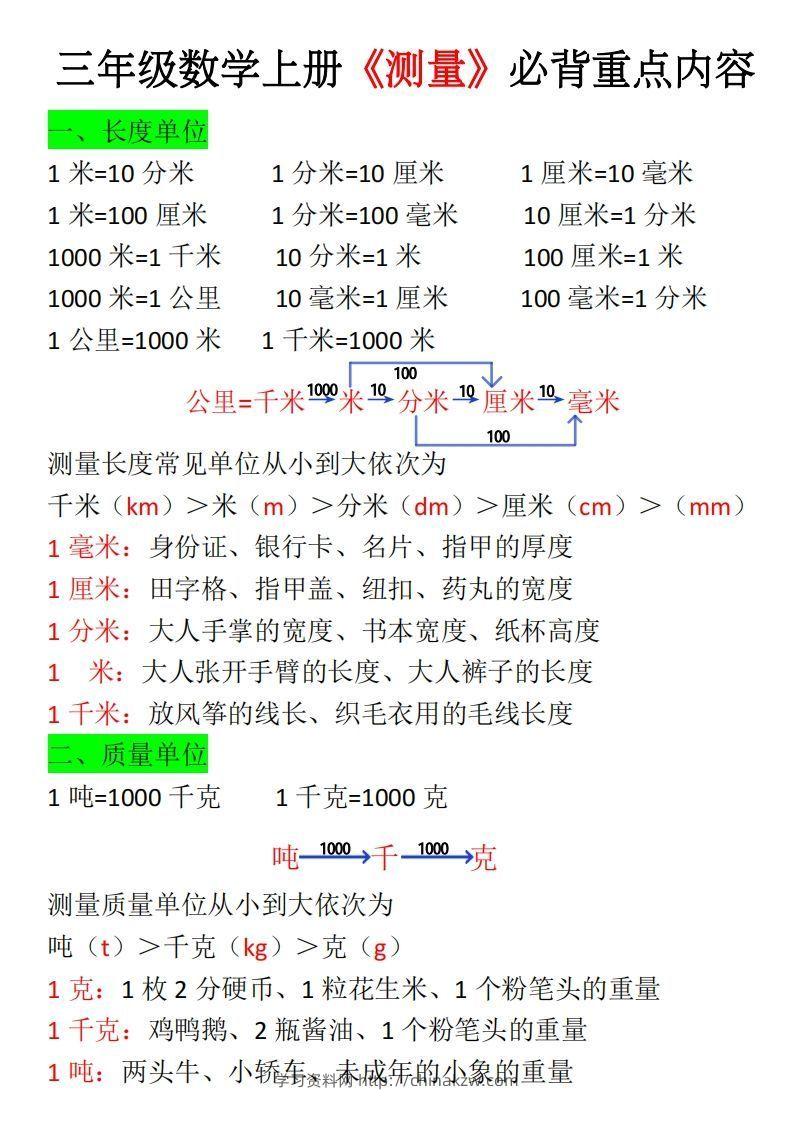 三年级上册《数学测量必背重点内容及练习》-学习资料站