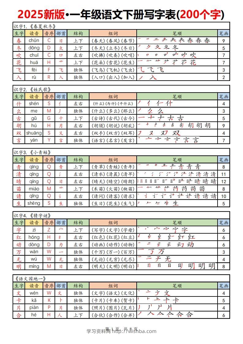 【新订版】2025新一下语文写字表课课贴高清(200个字)8页-学习资料站
