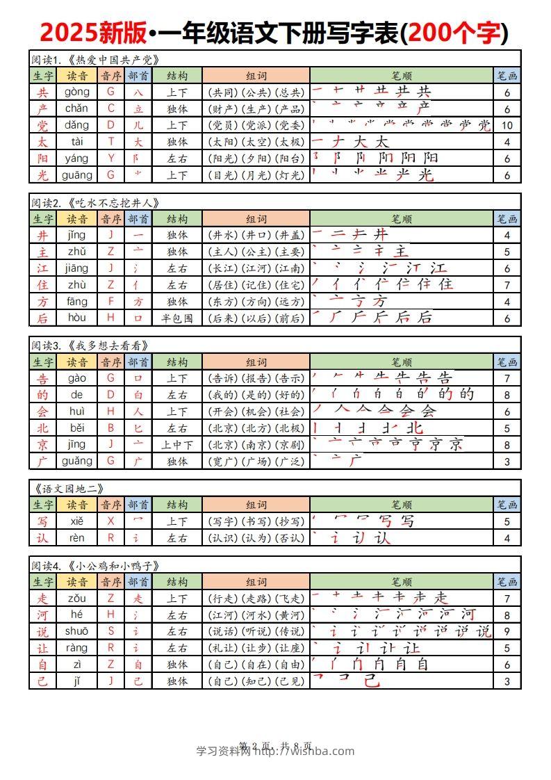 图片[2]-【新订版】2025新一下语文写字表课课贴高清(200个字)8页-学习资料站