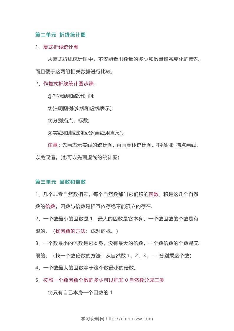 图片[3]-苏教版数学5年级下册数学知识点-学习资料站