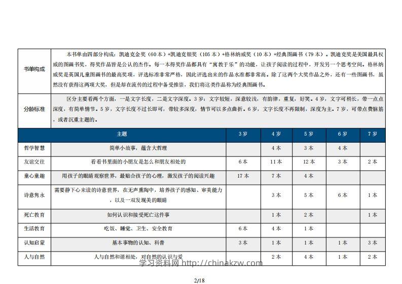 图片[2]-254本大奖经典绘本分类推荐书目（3-7岁）-学习资料站