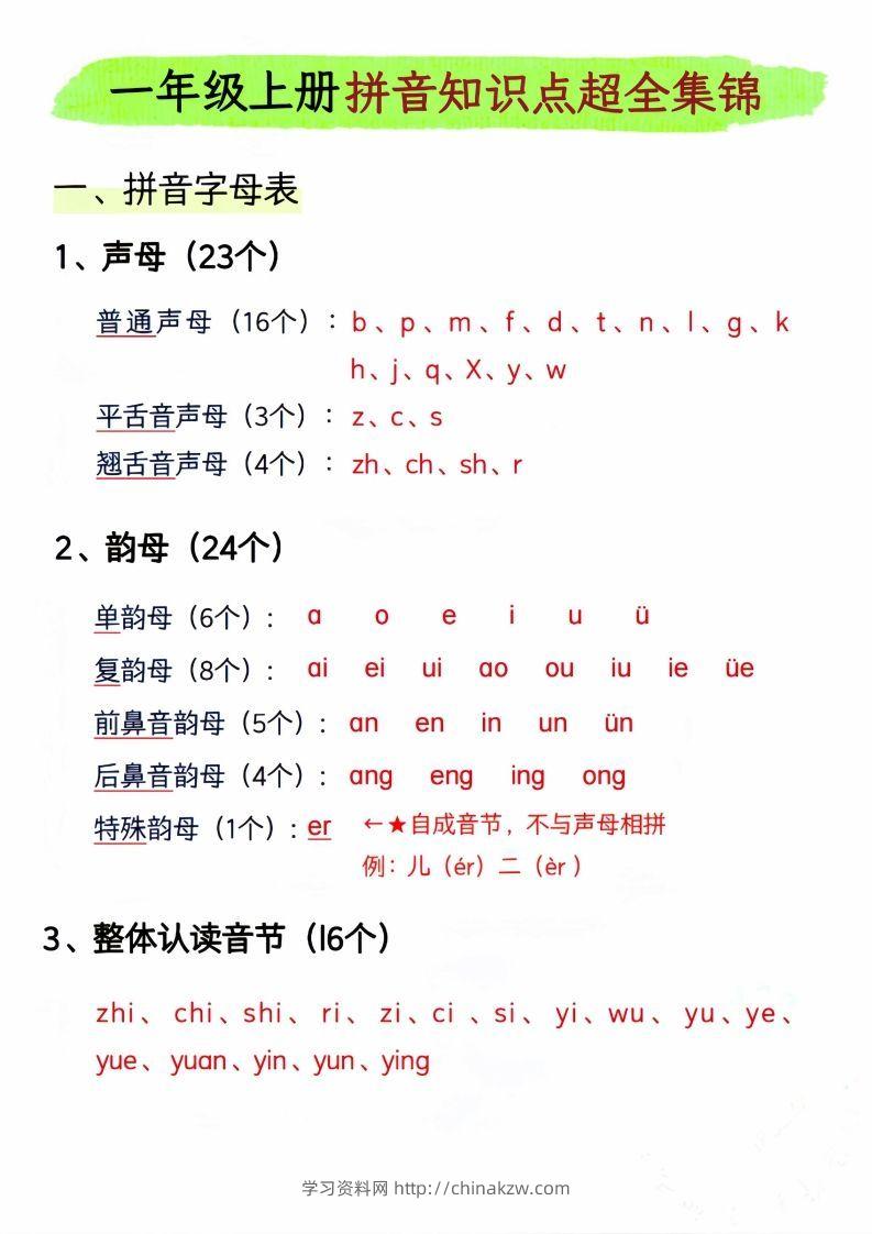 一年级上册语文拼音知识点超全集锦_-学习资料站