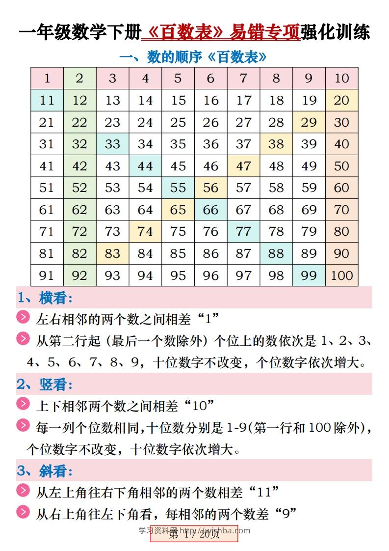 一下数学《百数表》易错专项练习强化训练（含答案20页）-学习资料站