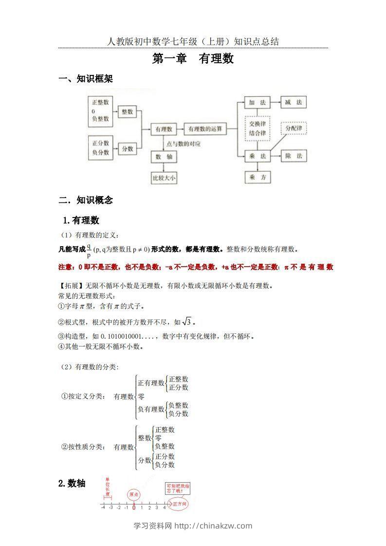 2.人教版初中数学七年级上册知识点总结-学习资料站