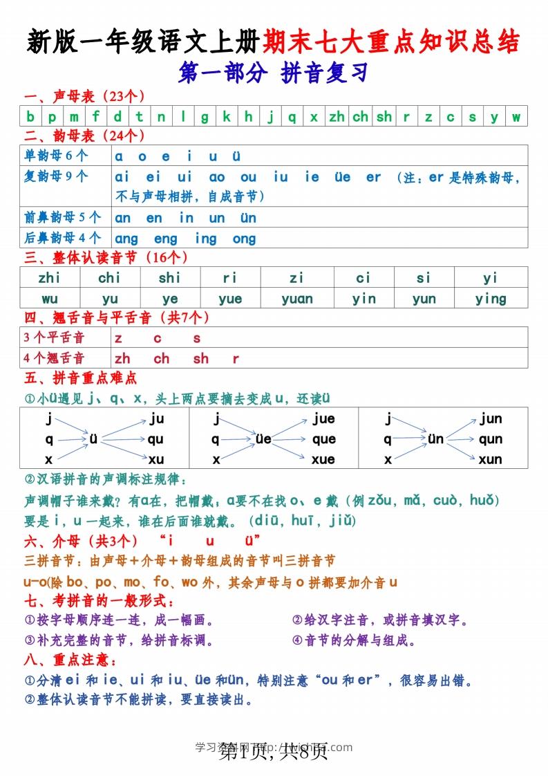 新版一上语文期末七大重点知识总结（8页）-学习资料站