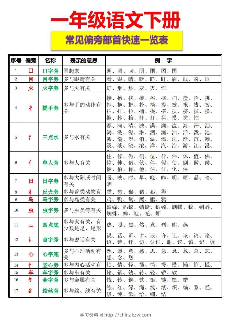 一语下资料整理-常见偏旁部首一览表-学习资料站