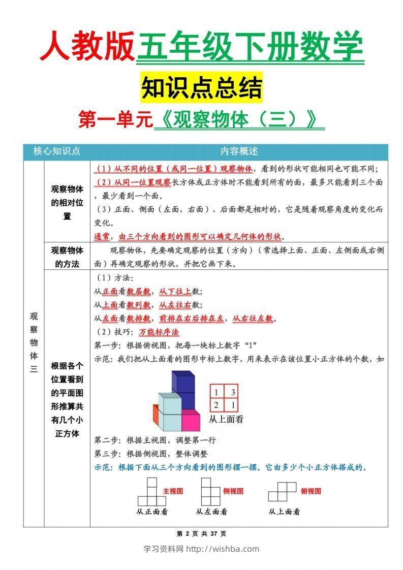 图片[2]-人教版五下数学1-8单元知识点汇总（共计37页）-学习资料站