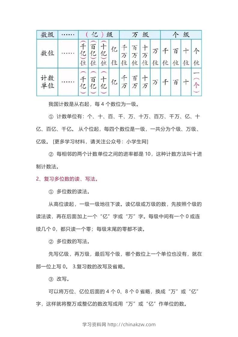 图片[2]-苏教版数学4年级下册数学知识点-学习资料站