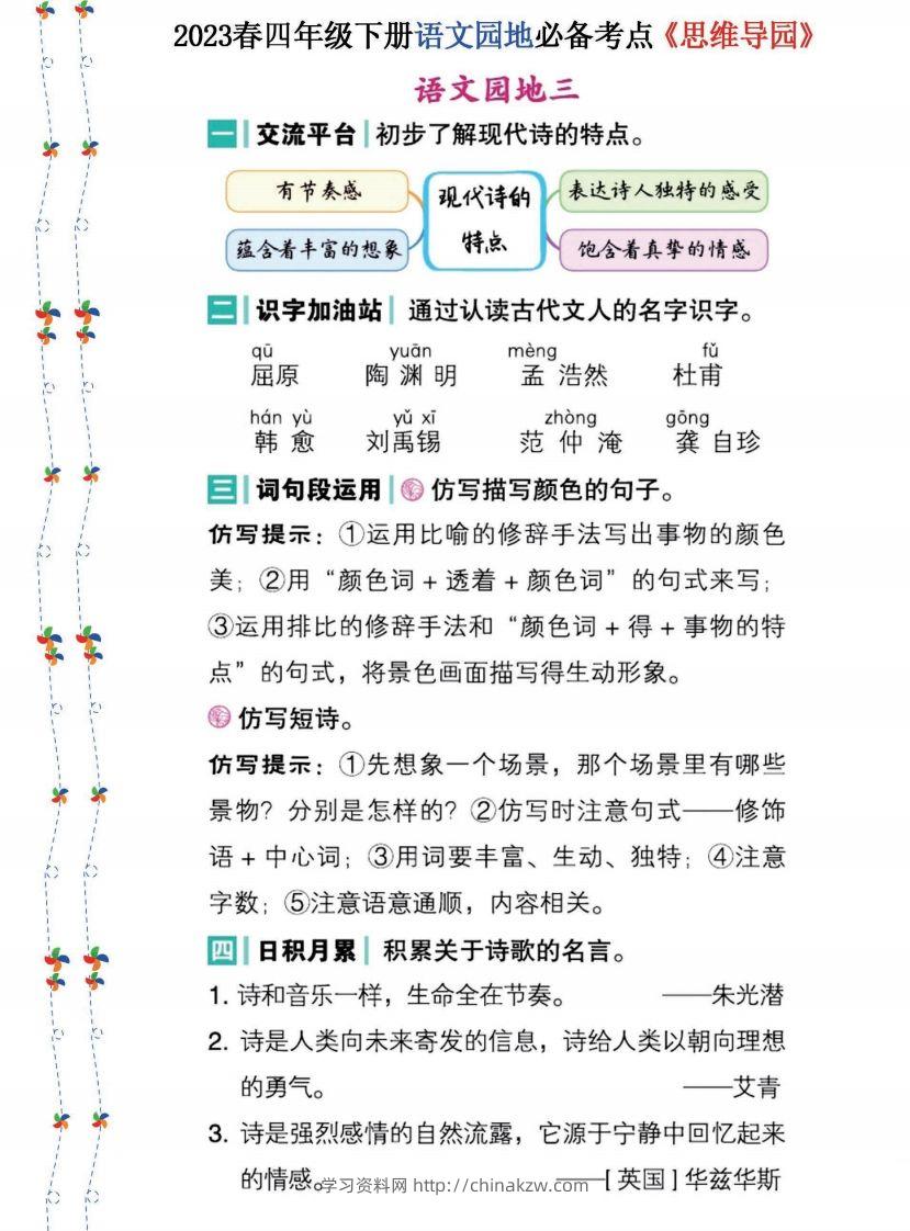 图片[3]-2023春四年级下册语文《语文园地》必备考点—思维导图(1)-学习资料站