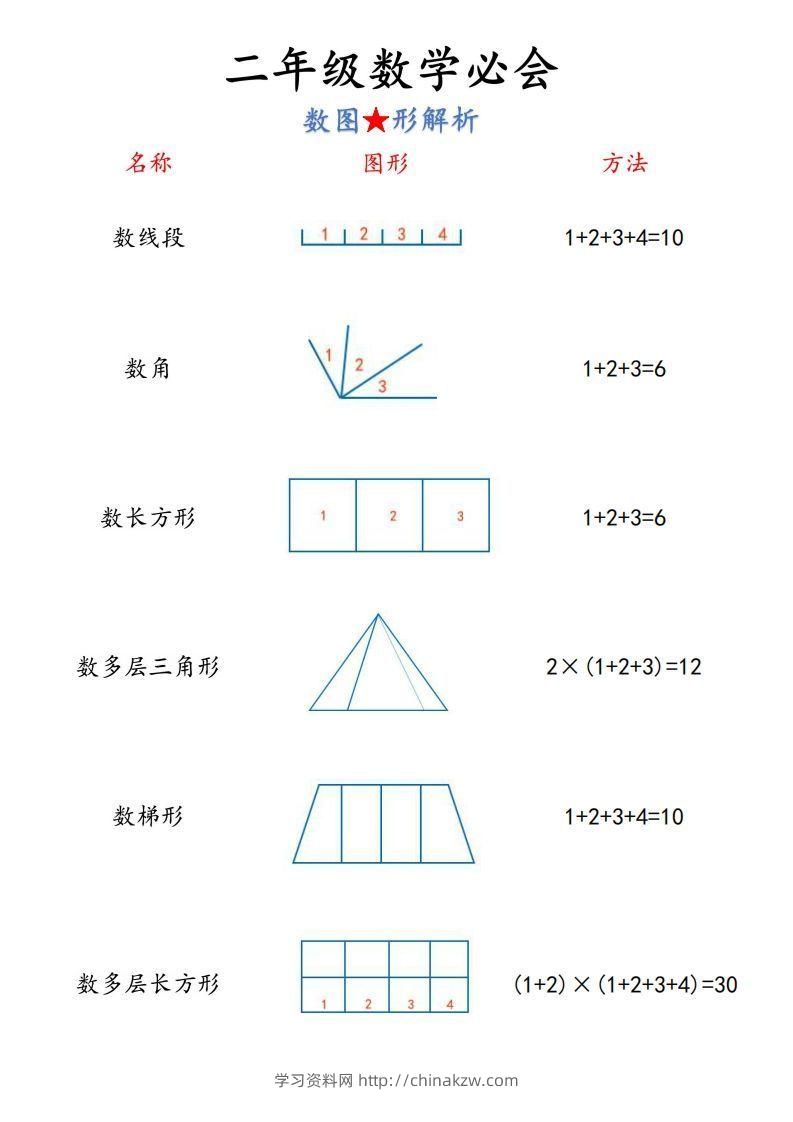 图片[2]-【二上】数学必背汇总-学习资料站