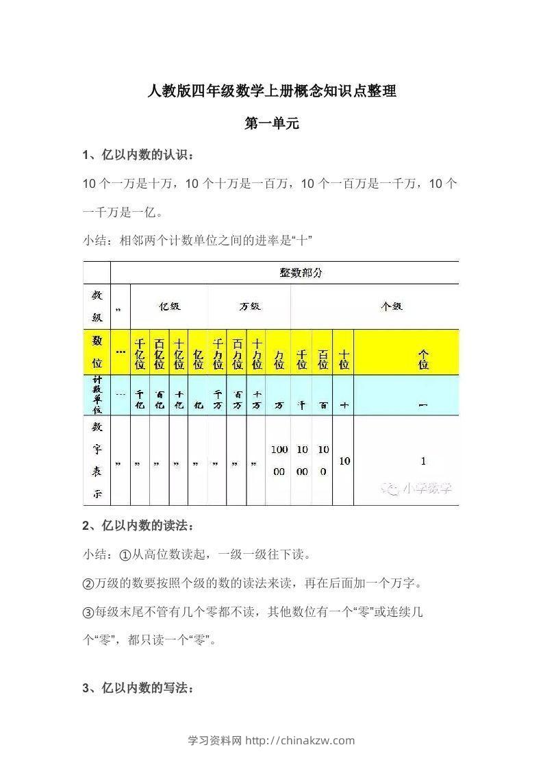 人教版四年级数学上册概念知识点整理-学习资料站