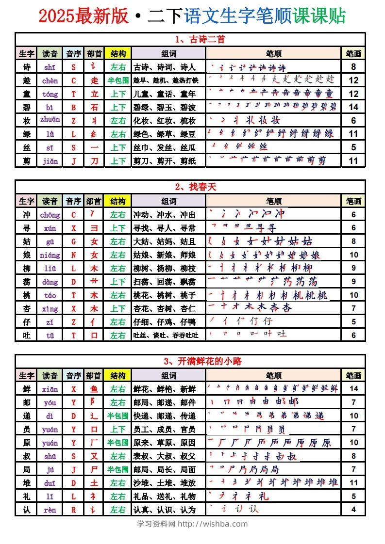 2025新版·二年级语文下册生字表（250字）(1)-学习资料站