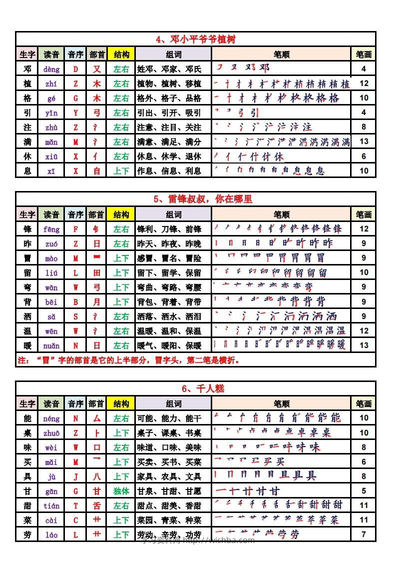 图片[2]-2025新版·二年级语文下册生字表（250字）(1)-学习资料站