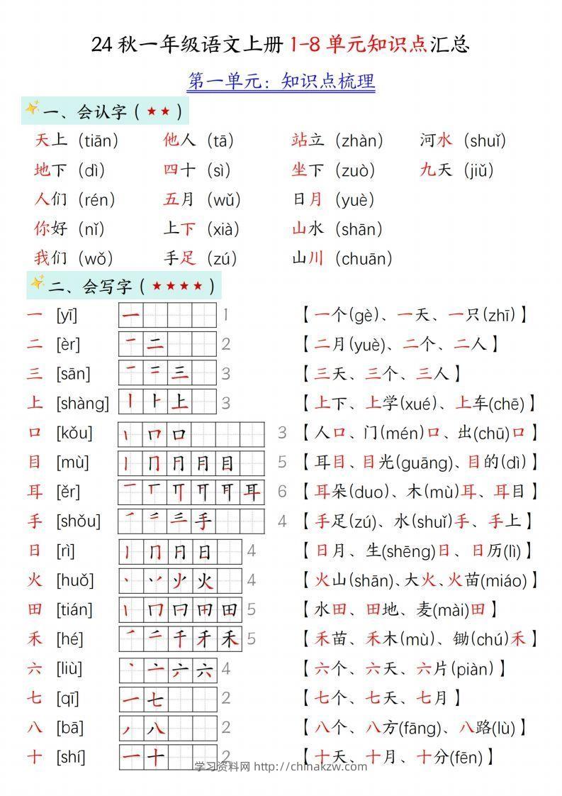 24新版一年级语文上册1-2单元知识点汇总-学习资料站