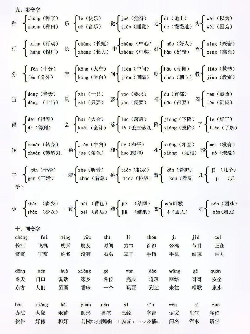 图片[3]-人教版一年级语文下册复习资料-学习资料站