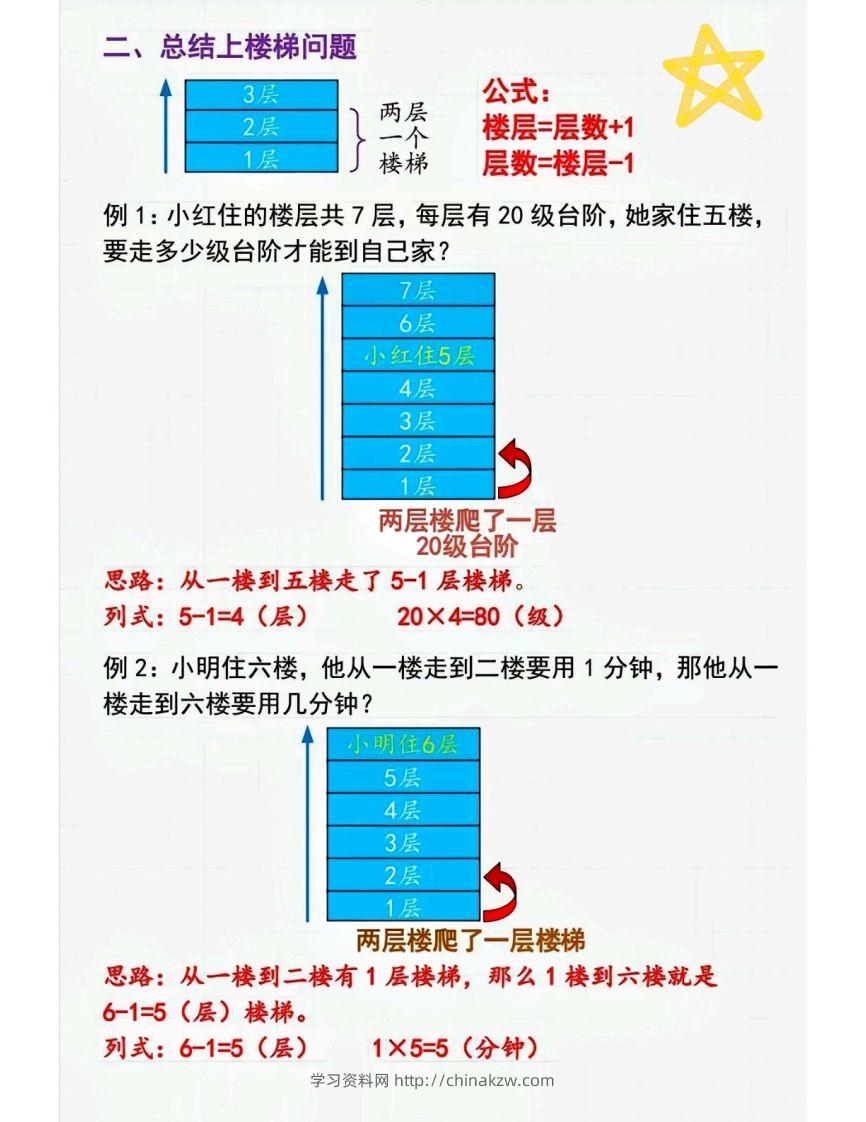 图片[2]-二上数学间隔问题〔解题技巧〕-学习资料站