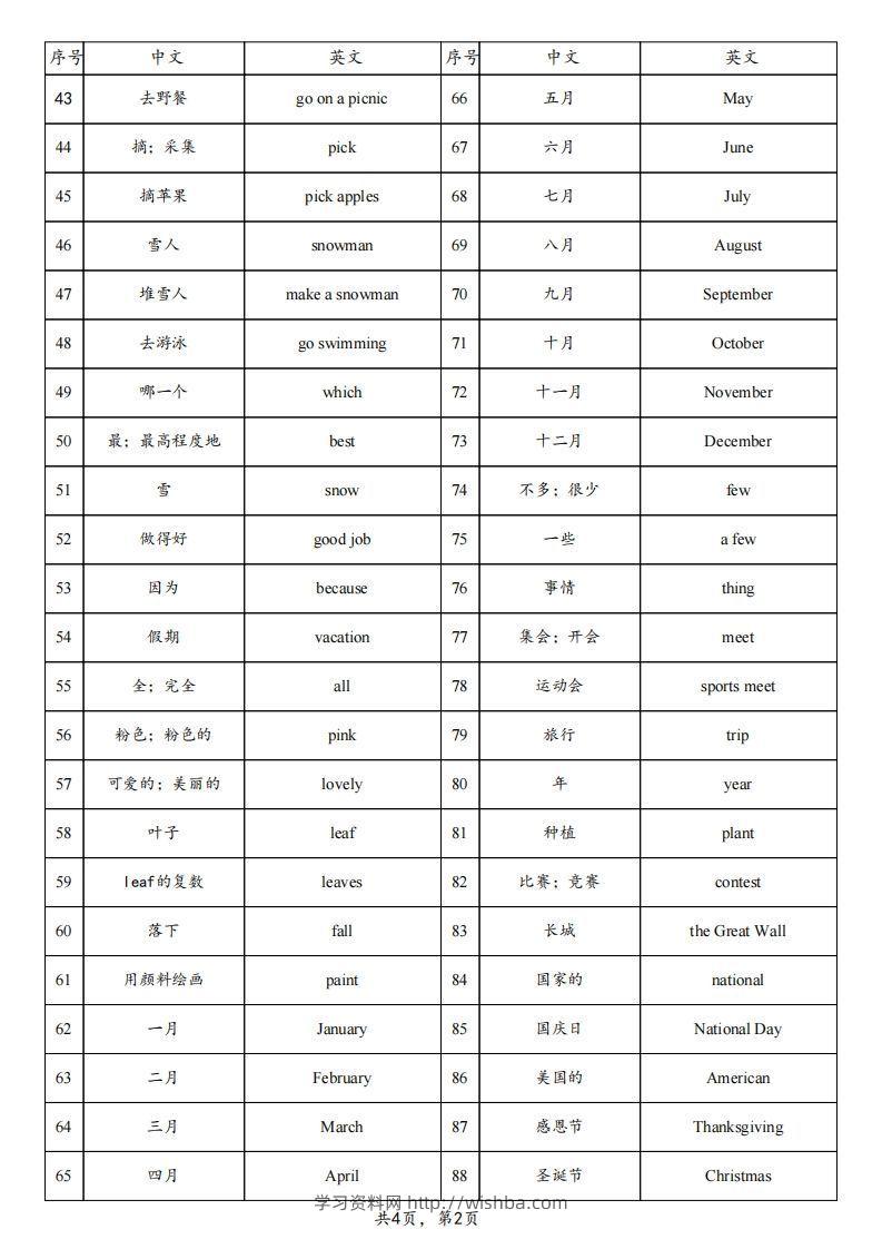 图片[2]-【背诵】25春人教pep五下英语单词背诵表（4页）-学习资料站
