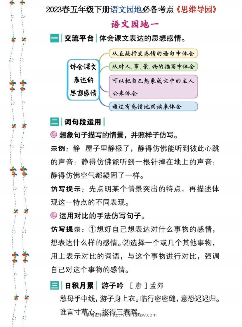 2023春五年级下册语文《语文园地》必备考点—思维导图-学习资料站