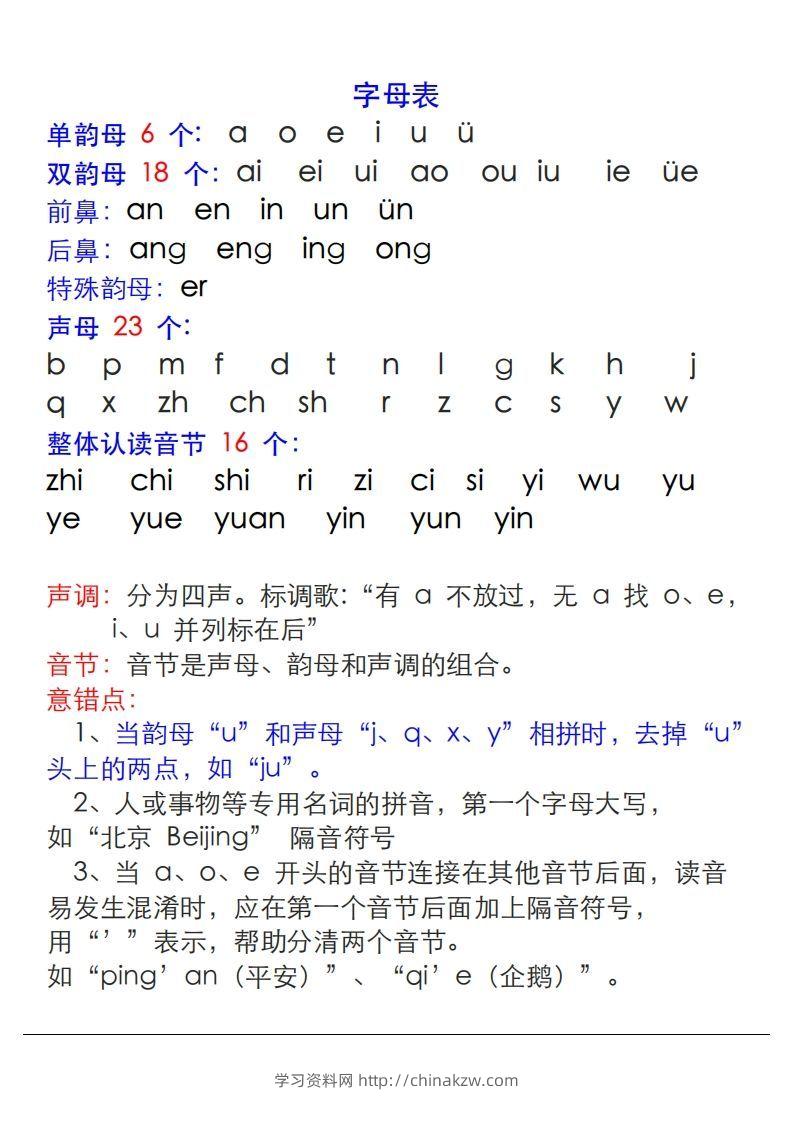 【拼音】拼音表与拼音拼读大全(1)-学习资料站