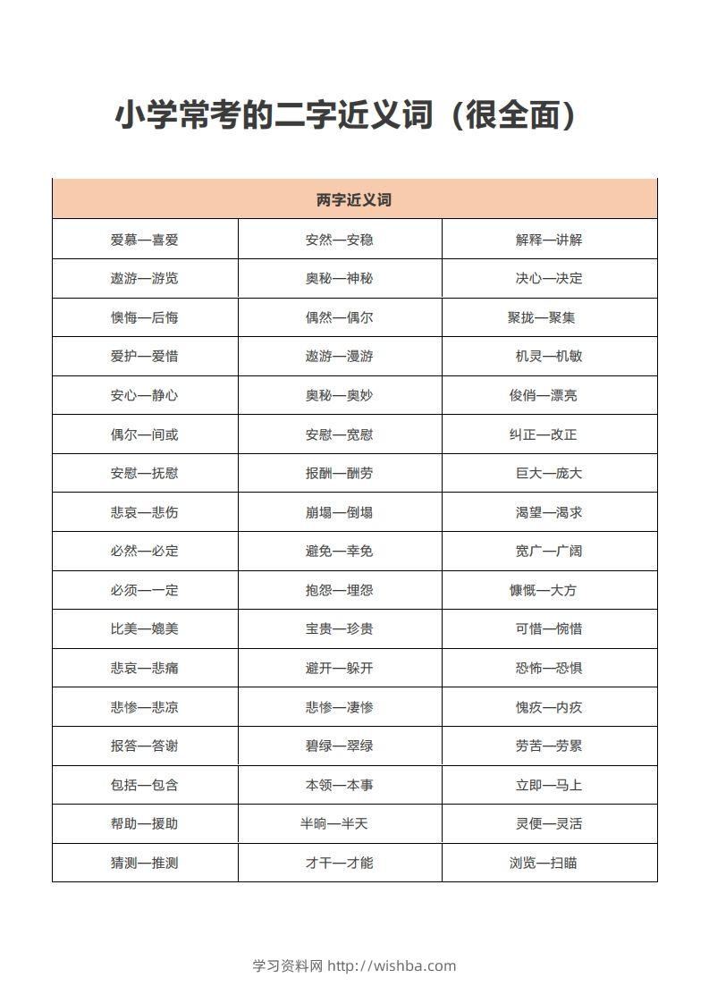 小学常考的二字近义词-学习资料站