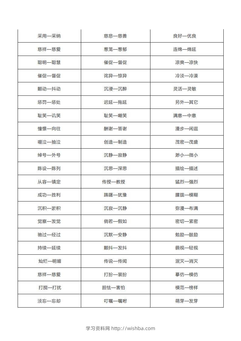 图片[2]-小学常考的二字近义词-学习资料站