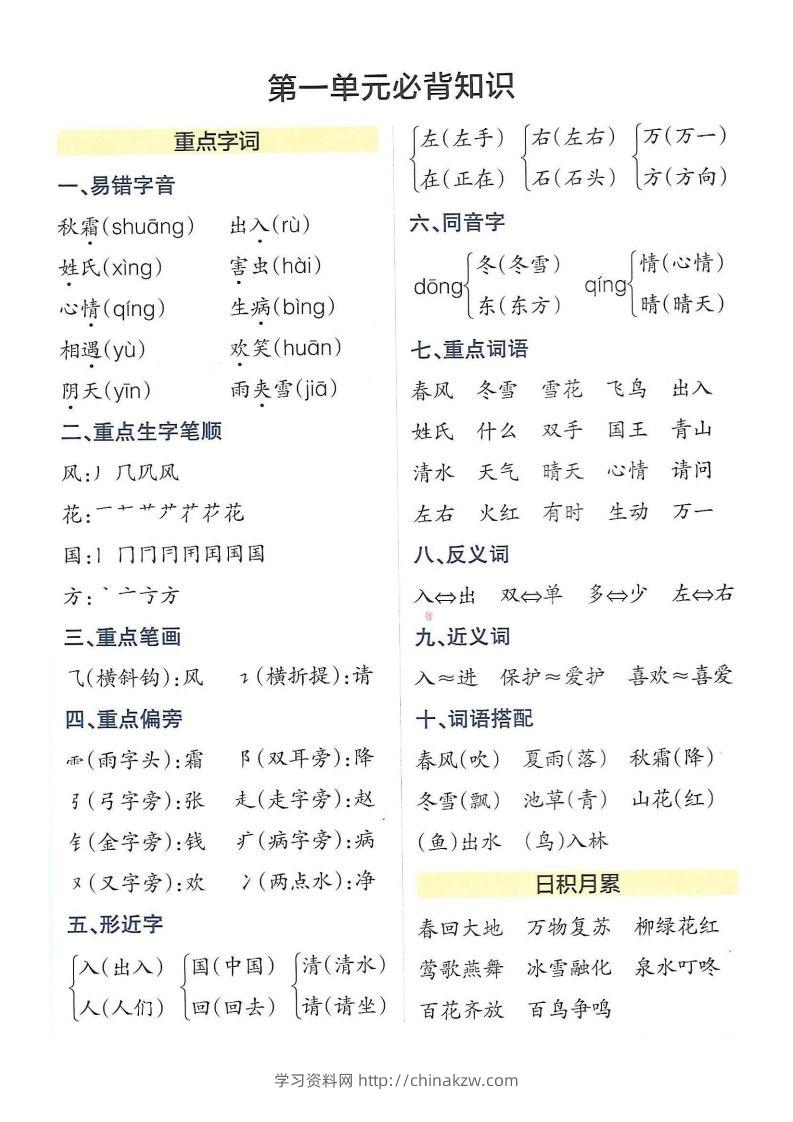 图片[2]-5_一年级下册语文知识点总结-学习资料站