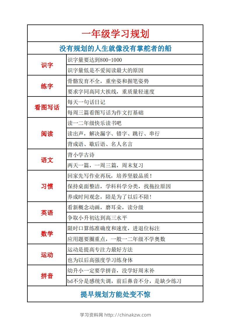 图片[2]-学习规划完整版-学习资料站