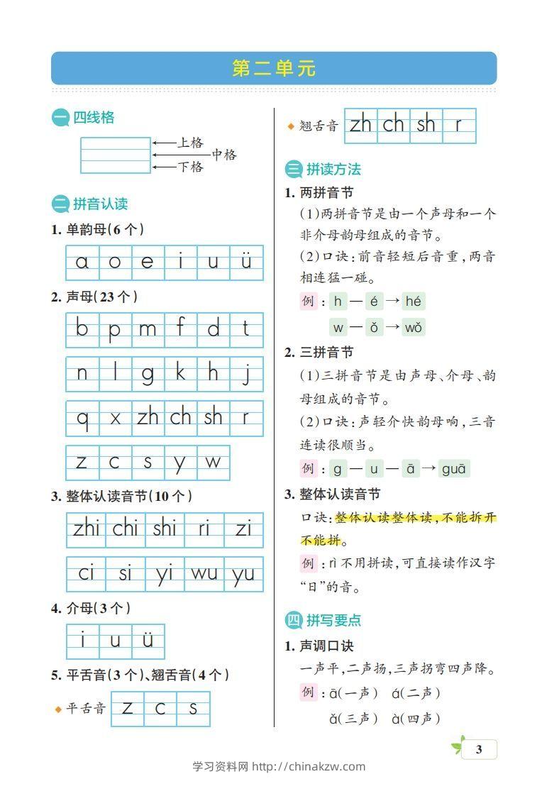图片[3]-一上语文（核心考点梳理）-学习资料站
