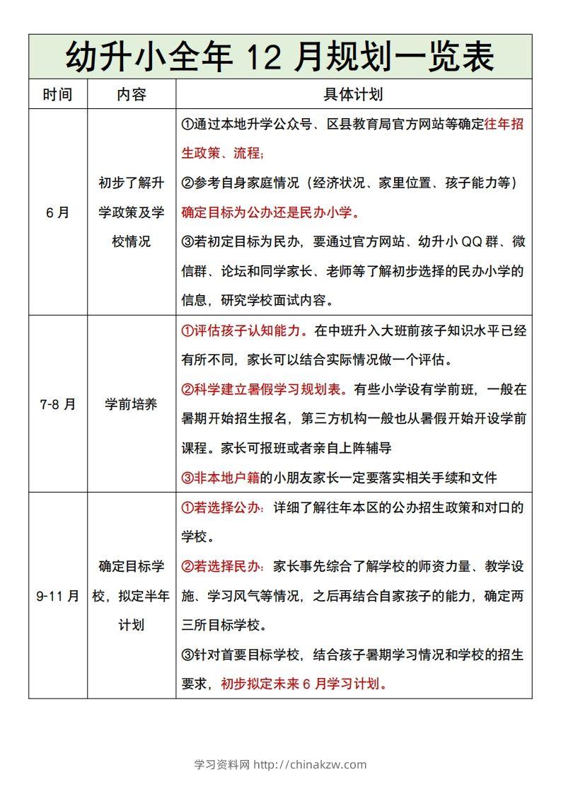 幼升小全年12月规划一览表-学习资料站