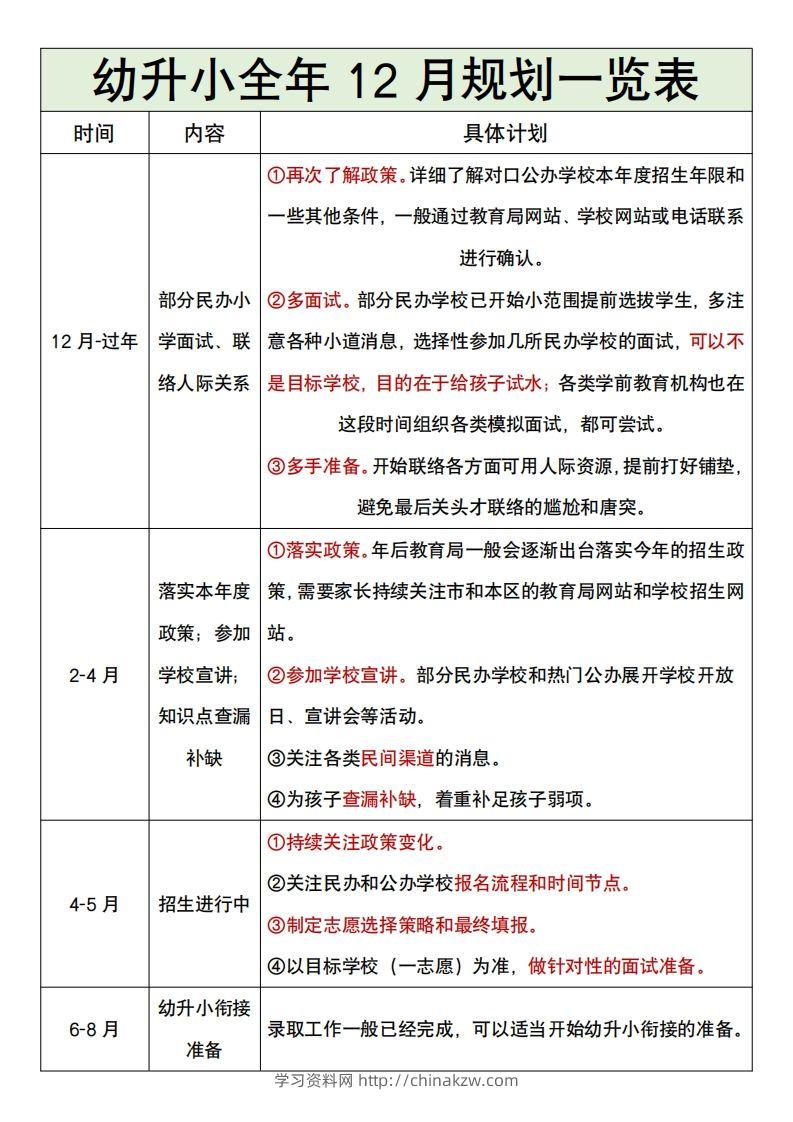 图片[2]-幼升小全年12月规划一览表-学习资料站