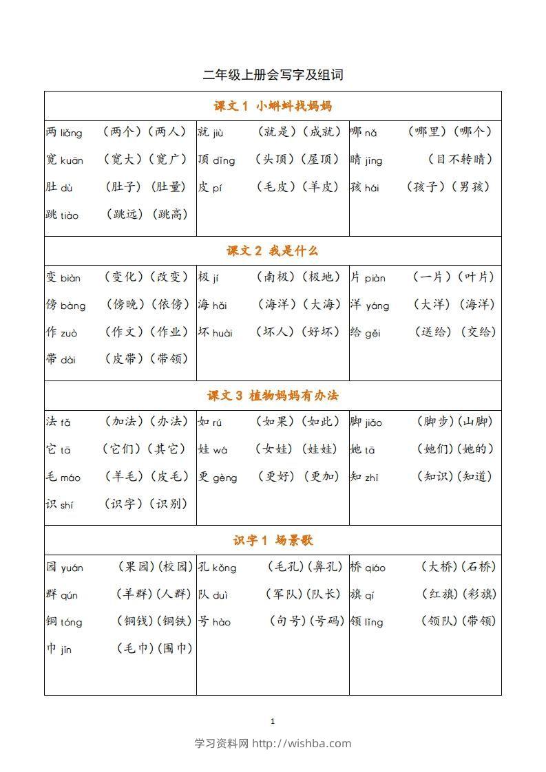 二年级语文上册写字表注音组词-学习资料站